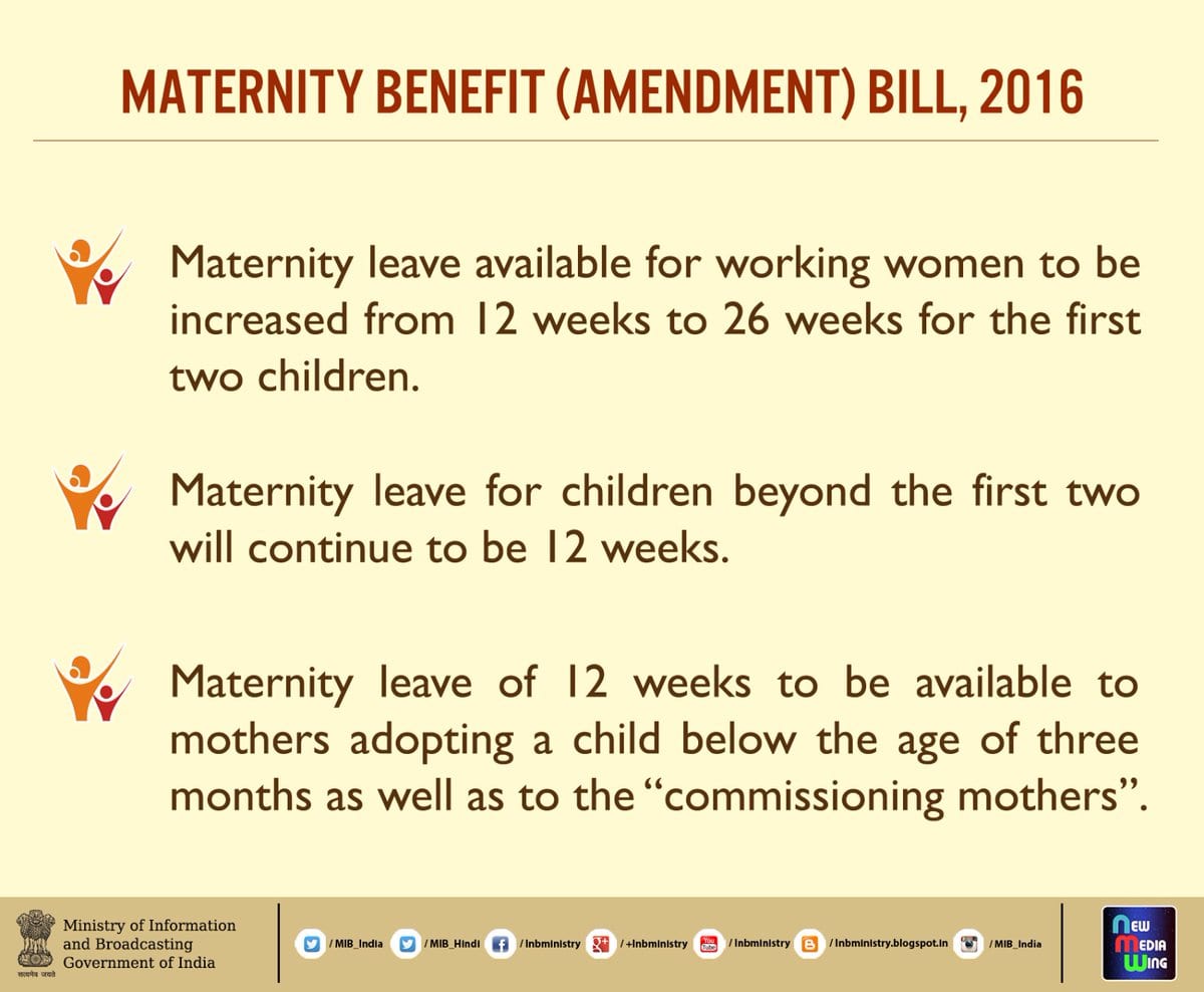 Lok Sabha passes Maternity Benefits (Amendment) Bill, 2016