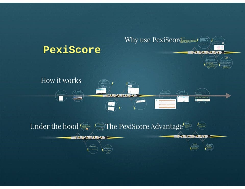 Pexitics launches PexiScore, people excellence indicator score to measure talent for job roles