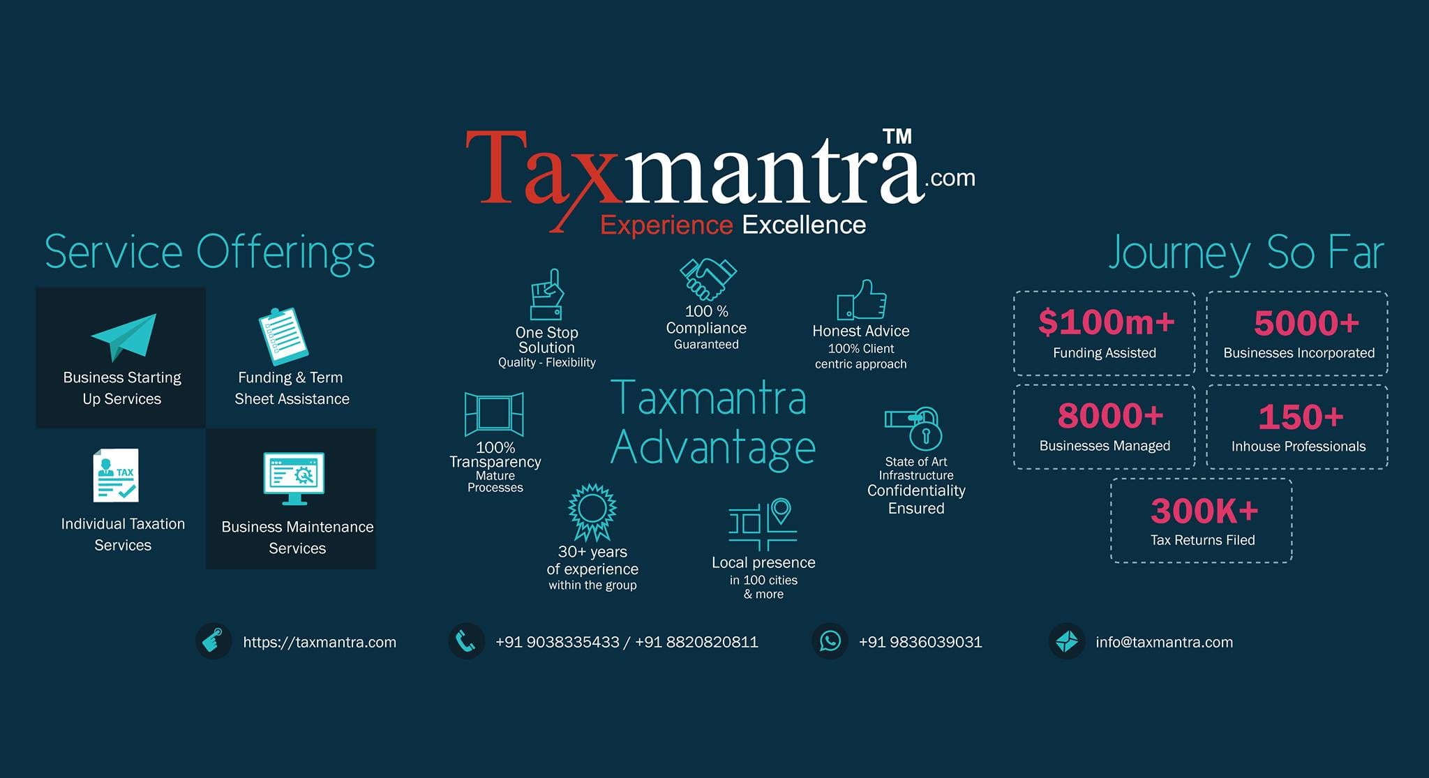 Taxmantra launches GST certification course for businesses and professionals