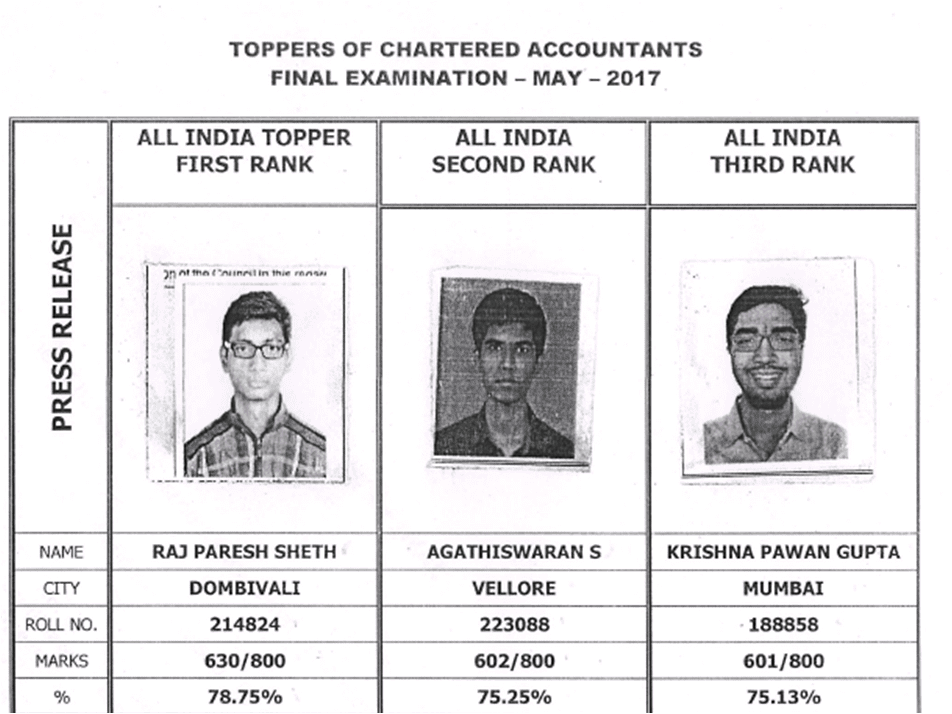 More than 10,000 candidates qualified as Chartered Accountants in CA Final Exam 2017, find toppers list
