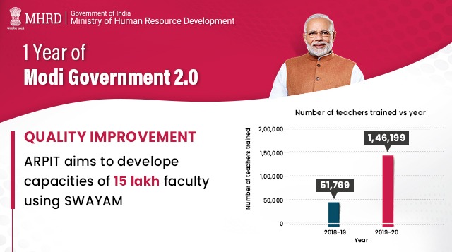 Nearly 1.5 Lakh faculty members enrolled Annual Refresher Programme in Teaching via SWAYAM in 2019-20