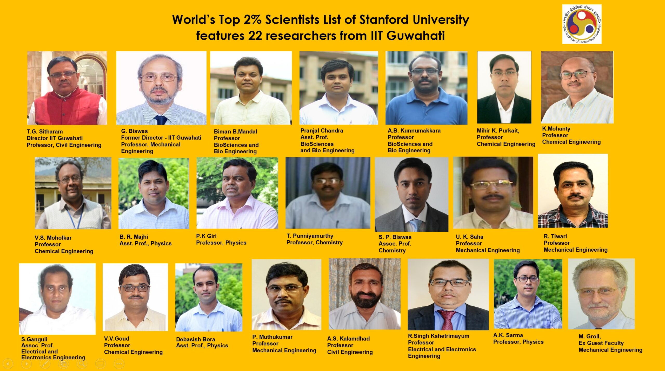 22 researchers from IIT Guwahati feature in the World’s Top 2% Scientists