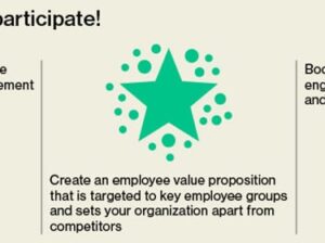 Invitation to participation in 2016 Global Talent Management and Rewards Study