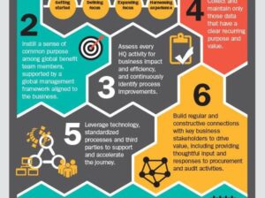 One in Three MNCs in Asia Pacific are making steady progress towards comprehensive benefit management