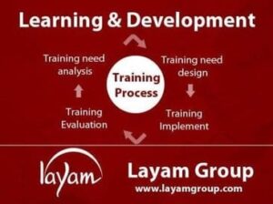 For Layam staffing company candidates with poor academic record are an asset. How?