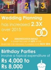 Party planning, coaching and education, lessons and tuitions, fitness and wellness are the top four service categories that have seen massive growth online