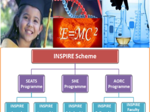 Applications invited for INSPIRE Faculty Award- Assured Opportunity for Research Career (AORC) for young researchers