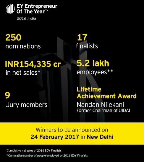 EY announces 17 finalists for the 18th EY Entrepreneur of the Year award