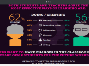 Intersection of Creativity and Technology Key to Success of India's Gen Z Students, Finds New Adobe Study