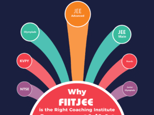 FIITJEE Goes Online, Conducts Computer Based Test (CBT) for its All India Test Series (AITS) for JEE 2018 in 75+ cities