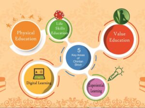 Ministry of HRD to organize National Workshop on School Education