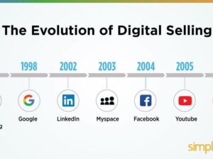 Simplilearn launches courses in New Age Digital Domains namely - Machine Learning, Digital and Social Selling and Blockchain