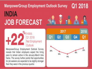 New Year brings positive news for job seekers as hiring outlook remains strong