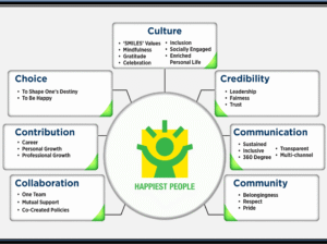 Happiest People leads to Happiest Customers: Sharon Rajkumar of Happiest Minds Technologies