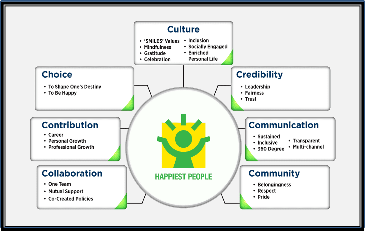 Happiest People leads to Happiest Customers: Sharon Rajkumar of Happiest Minds Technologies