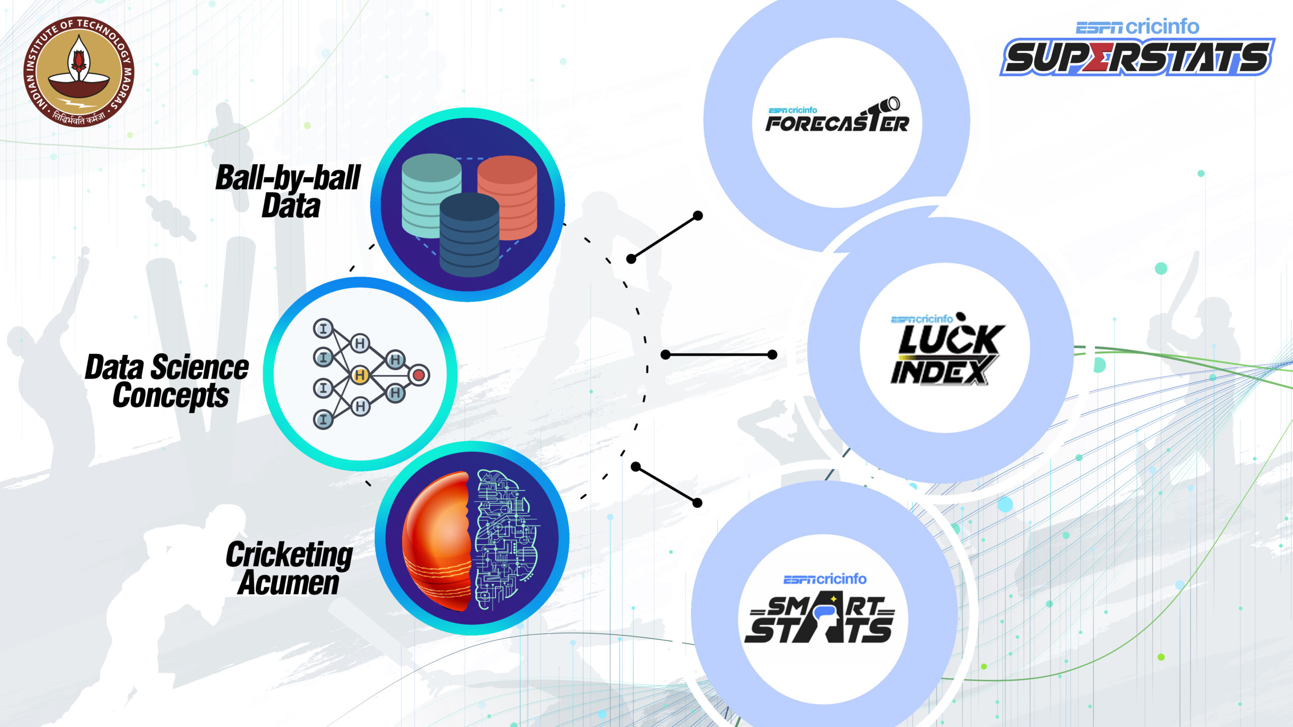 AI-powered ‘Superstats’ enhancing the IPL Experience for Fans