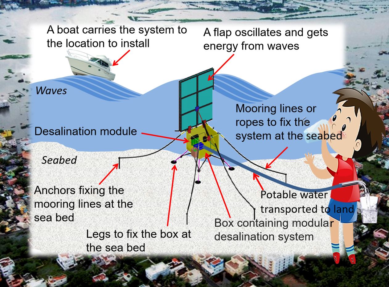 IIT Madras Researchers’ International Team Wins US Energy Dept’s ‘Waves to Water Prize’