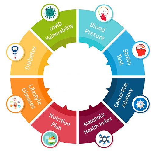 HealthOptim introduces the COVID-19 Vulnerability Score