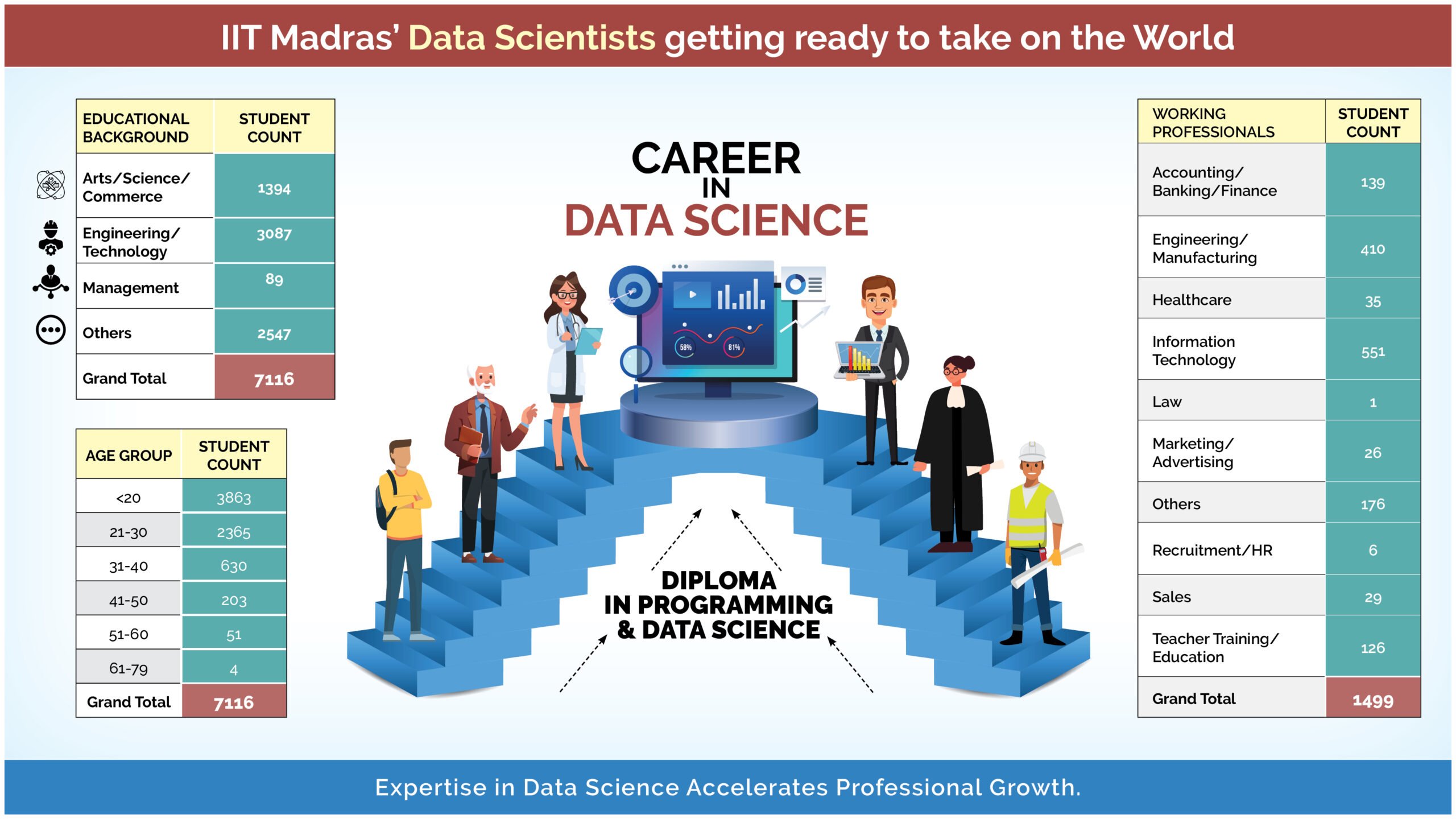 Applications Open For IIT Madras’ Online Data Science Program: An Early ...